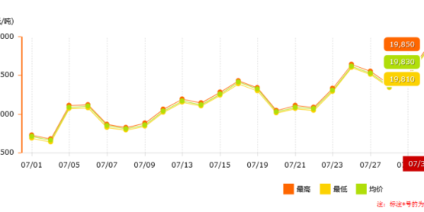 南方持續(xù)限電，鋁價是否能恢復(fù)正常？